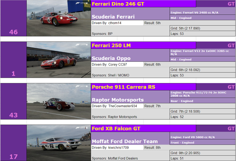 Illustration for article titled The Oppositelock Forza 7 Endurance Championship, Round 3: Results + Replay